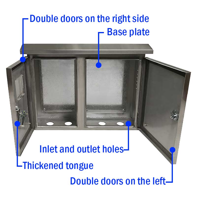Да ли знате основне компоненте у разводној кутији?